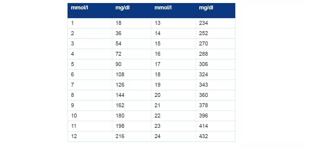 Travel with diabetes Travel with diabetes